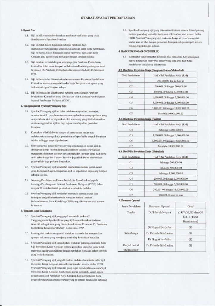 Certificates - MZ Blast Services Sdn Bhd